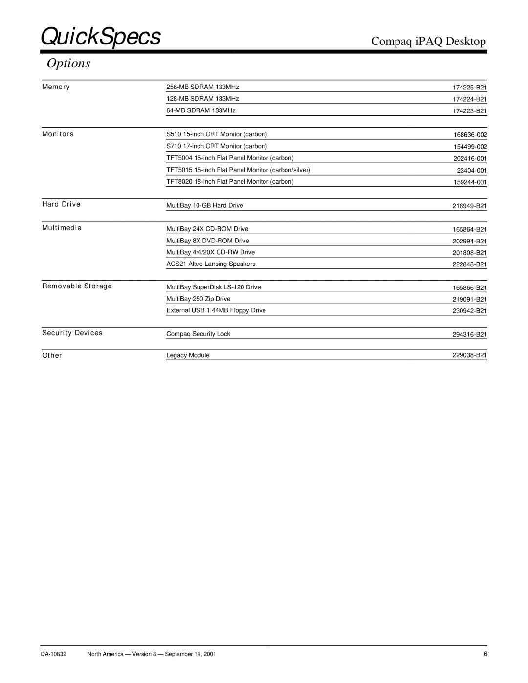 Compaq DA-10832 warranty Options 