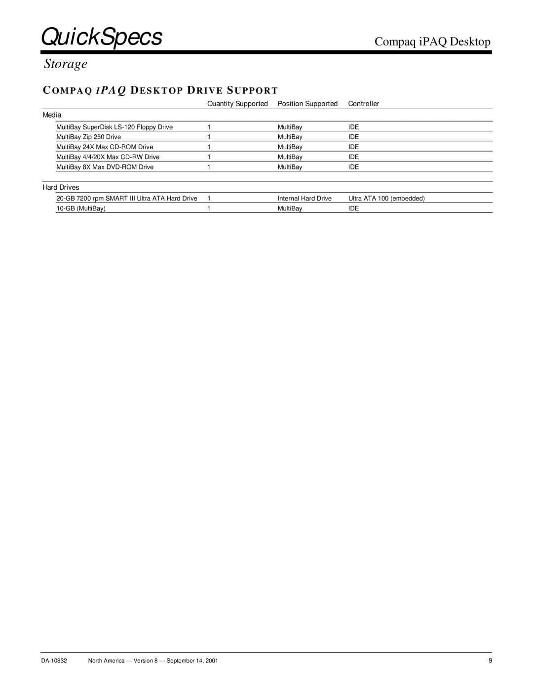 Compaq DA-10832 warranty Storage, Quantity Supported Position Supported Controller Media, Hard Drives 