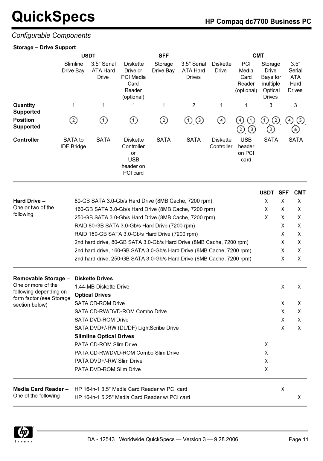 Compaq dc7700 Storage Drive Support, Quantity Supported Position Controller, Hard Drive, Optical Drives, Media Card Reader 