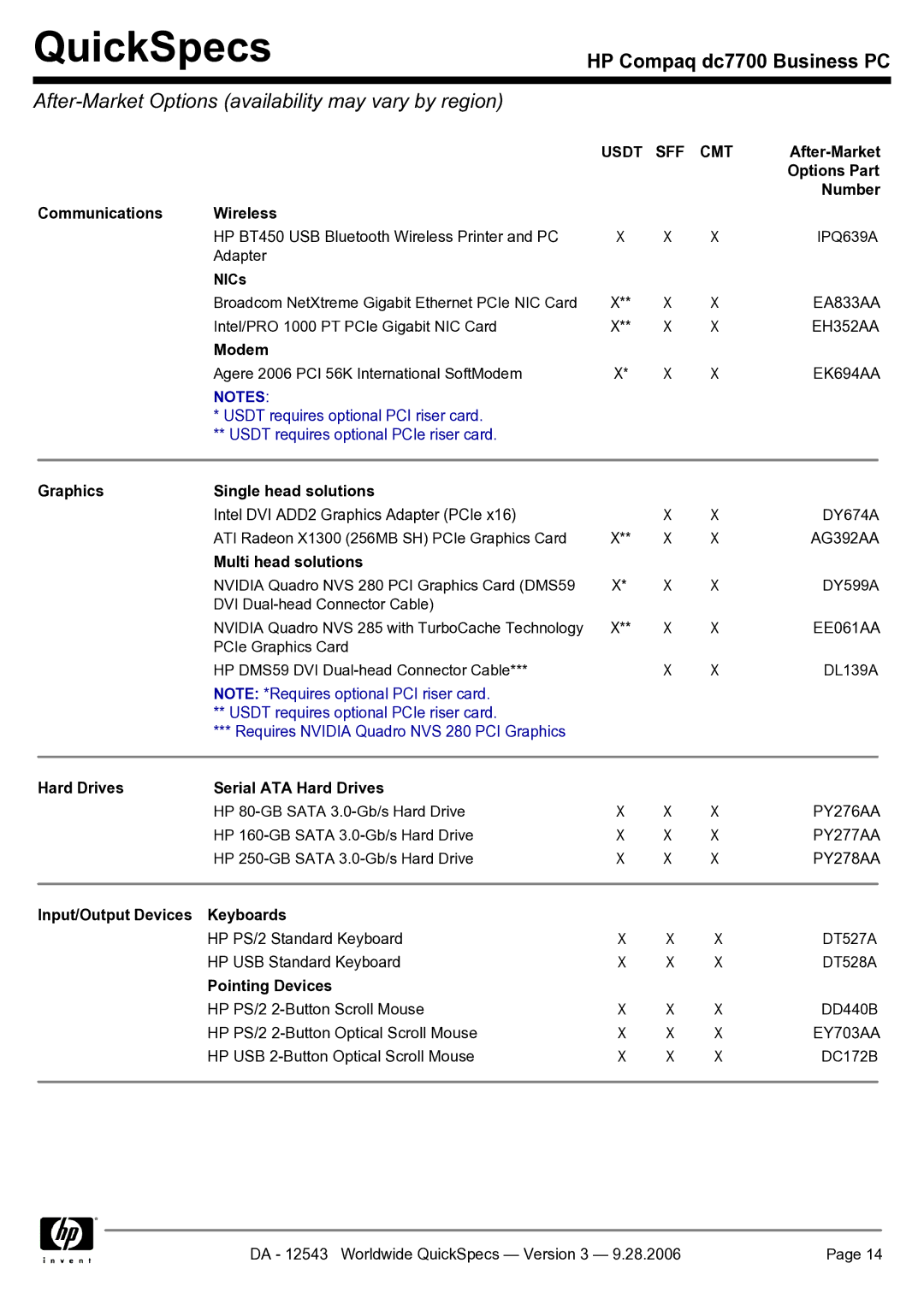 Compaq dc7700 manual After-Market Options availability may vary by region 