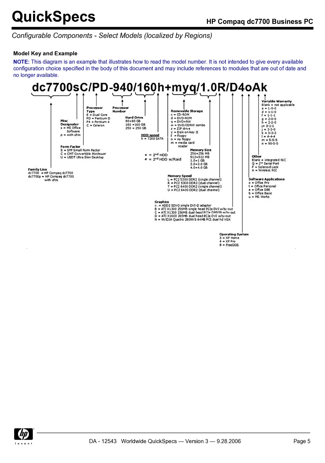 Compaq dc7700 manual Configurable Components Select Models localized by Regions, Model Key and Example 