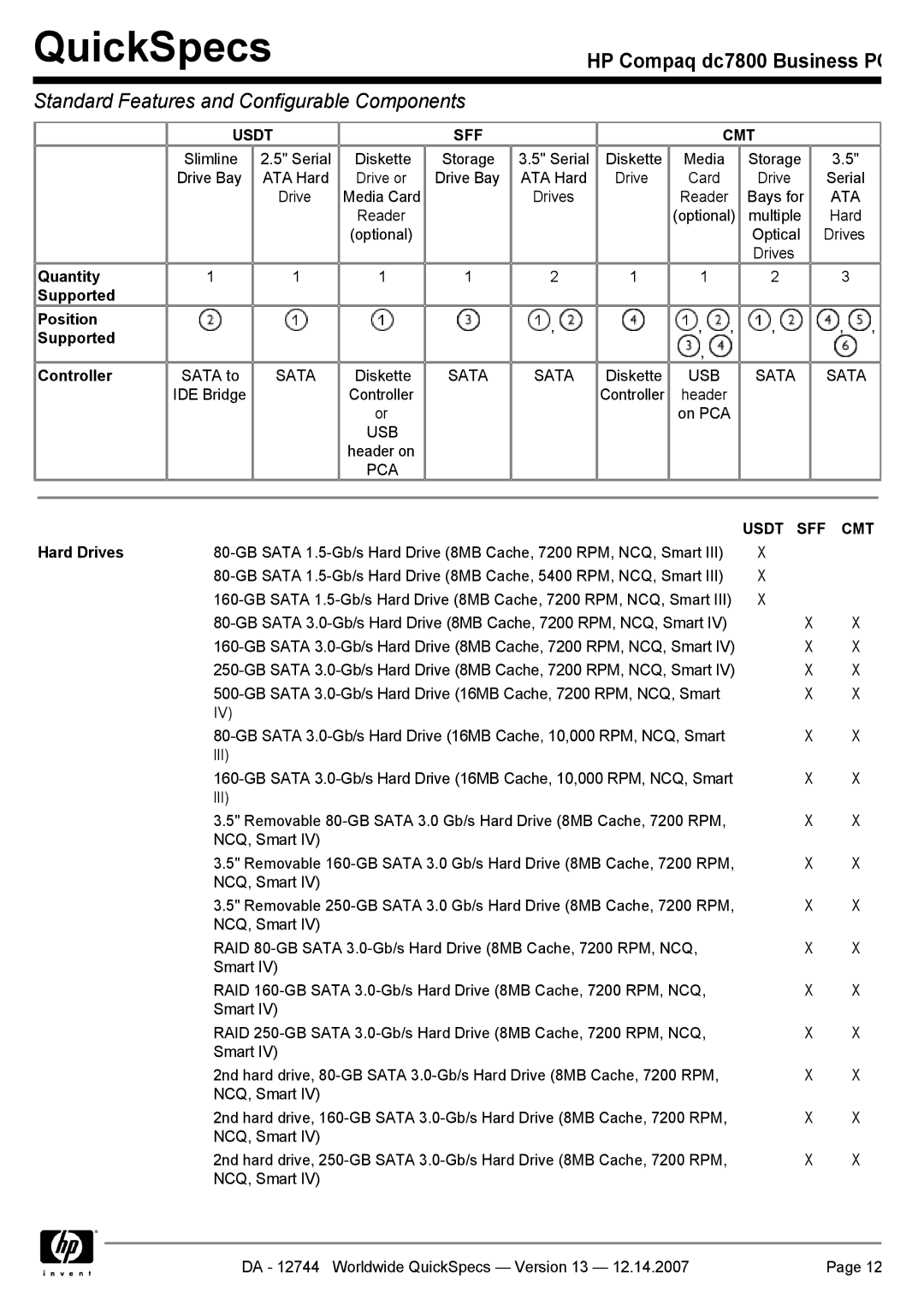 Compaq dc7800 manual Quantity Supported Position Controller, Hard Drives 