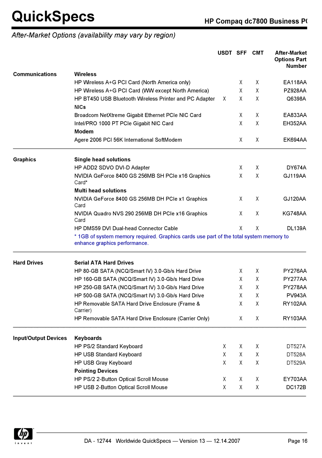 Compaq dc7800 manual After-Market Options availability may vary by region 