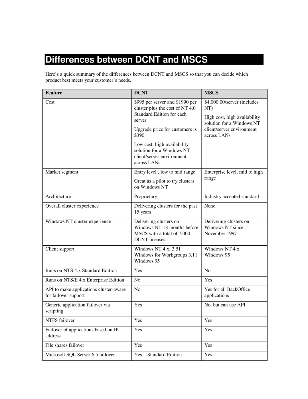 Compaq DIGITAL Server Cluster Kits for Windows NT manual Differences between Dcnt and Mscs, Feature 