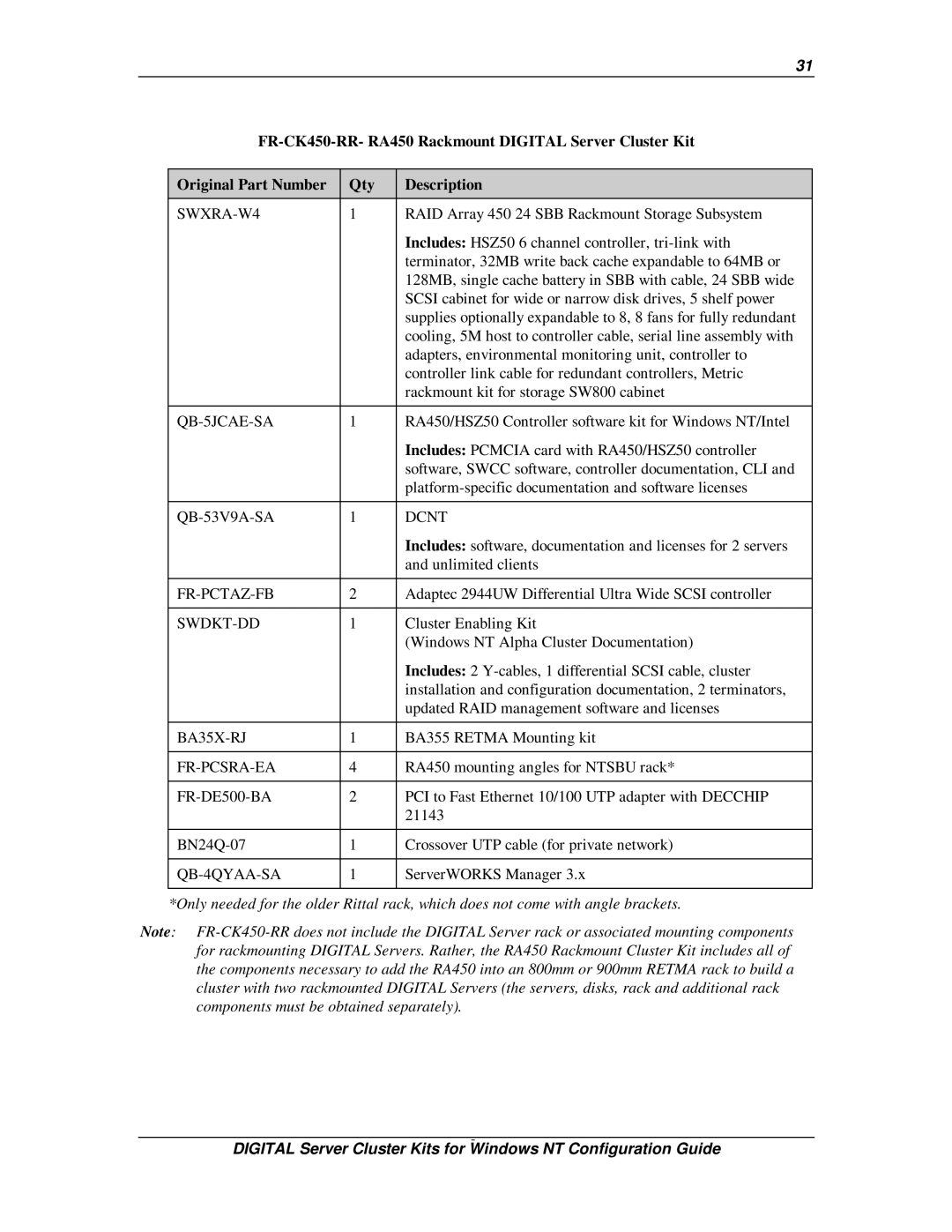 Compaq DIGITAL Server Cluster Kits for Windows NT manual SWXRA-W4, BA35X-RJ, Fr-Pcsra-Ea 