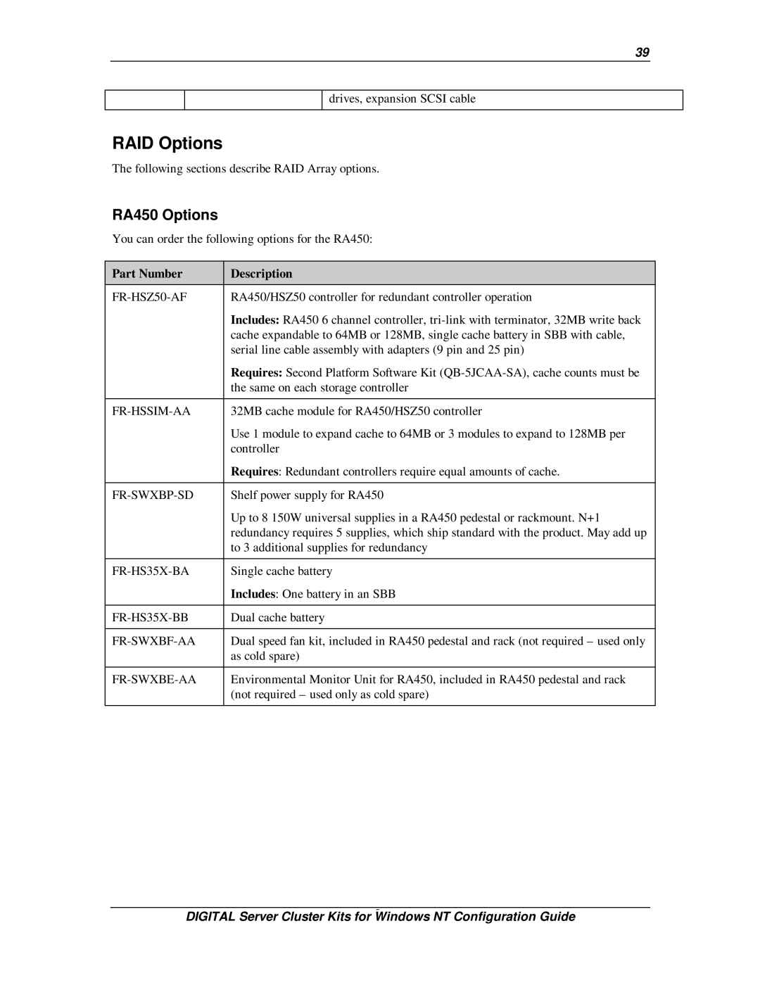 Compaq DIGITAL Server Cluster Kits for Windows NT manual RAID Options, RA450 Options, Part Number Description 