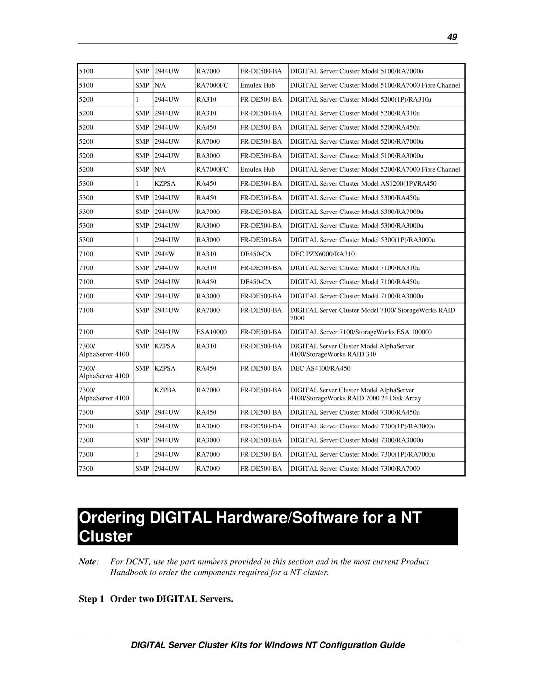 Compaq DIGITAL Server Cluster Kits for Windows NT manual Ordering Digital Hardware/Software for a NT Cluster 