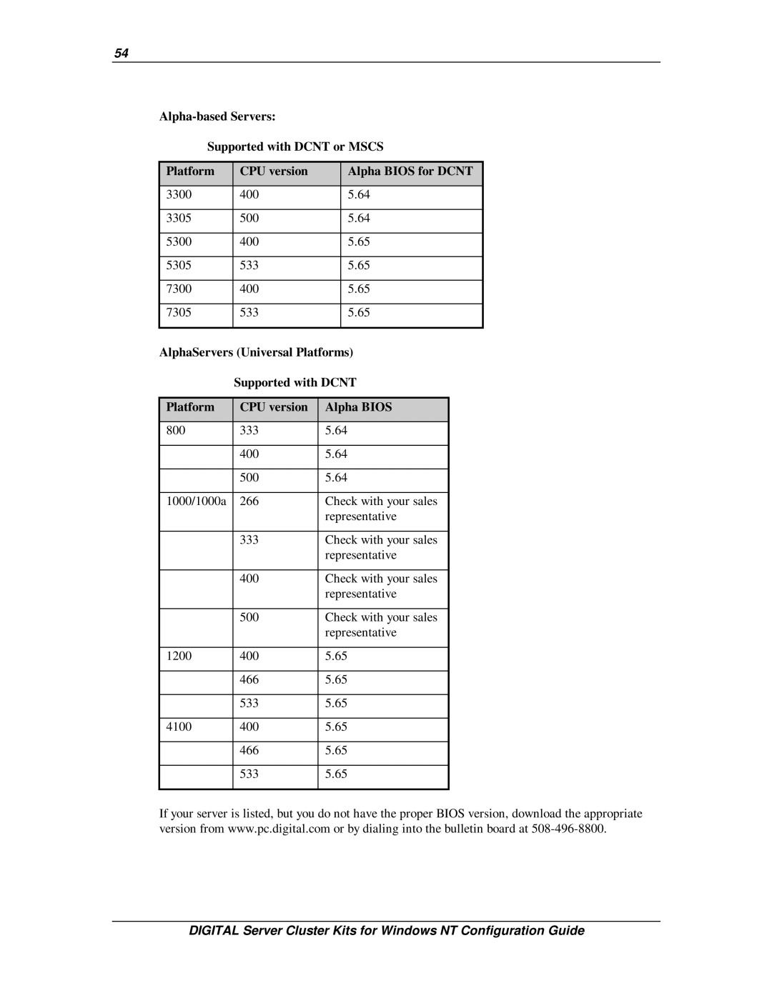 Compaq DIGITAL Server Cluster Kits for Windows NT manual AlphaServers Universal Platforms, Supported with Dcnt 