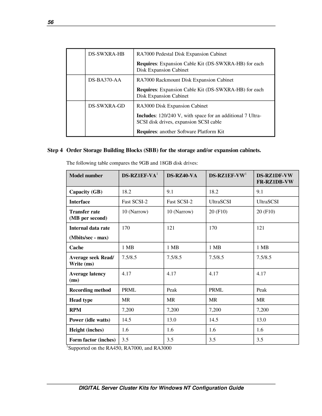 Compaq DIGITAL Server Cluster Kits for Windows NT manual Model number, Capacity GB, Interface, Transfer rate, Head type 