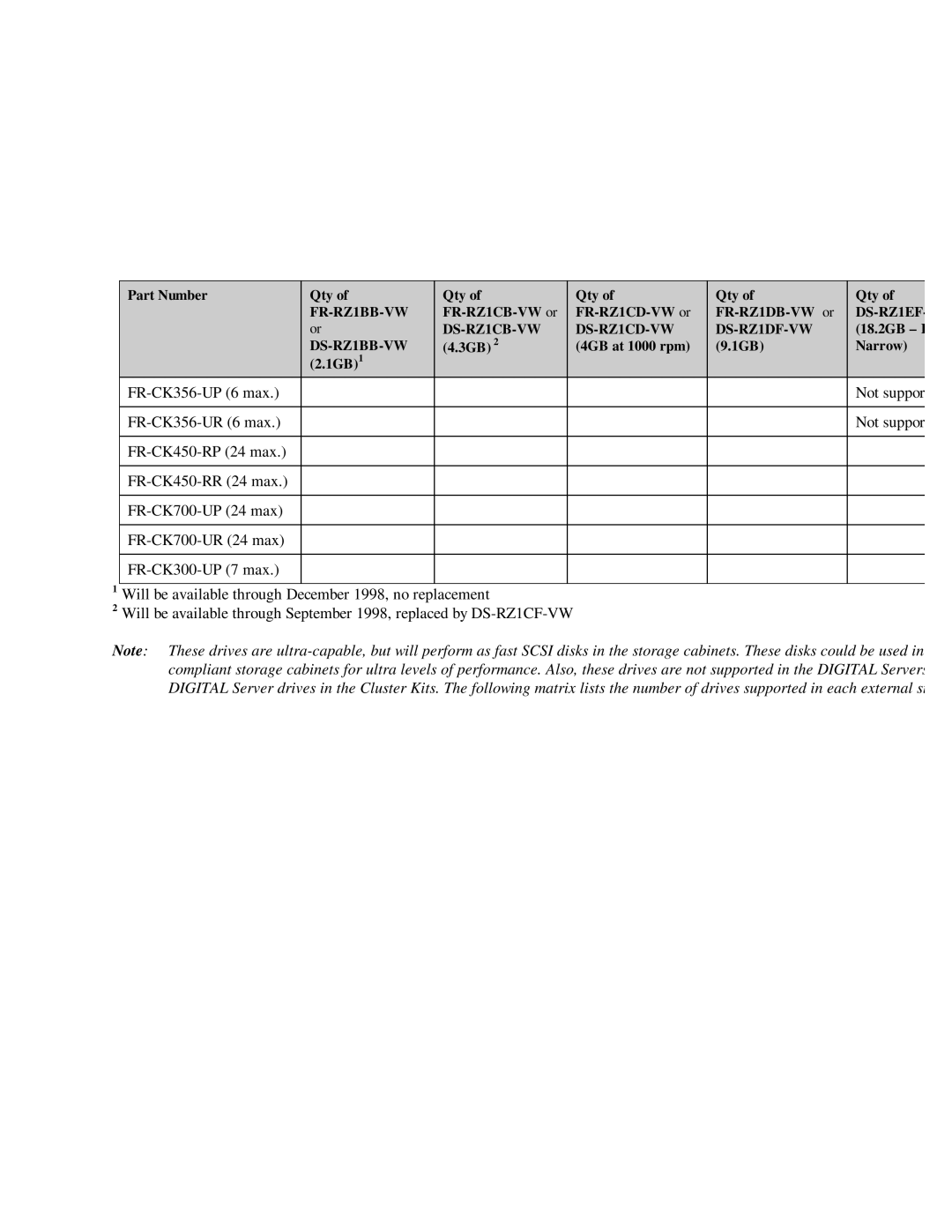 Compaq DIGITAL Server Cluster Kits for Windows NT manual FR-CK356-UP 6 max, FR-CK356-UR 6 max 