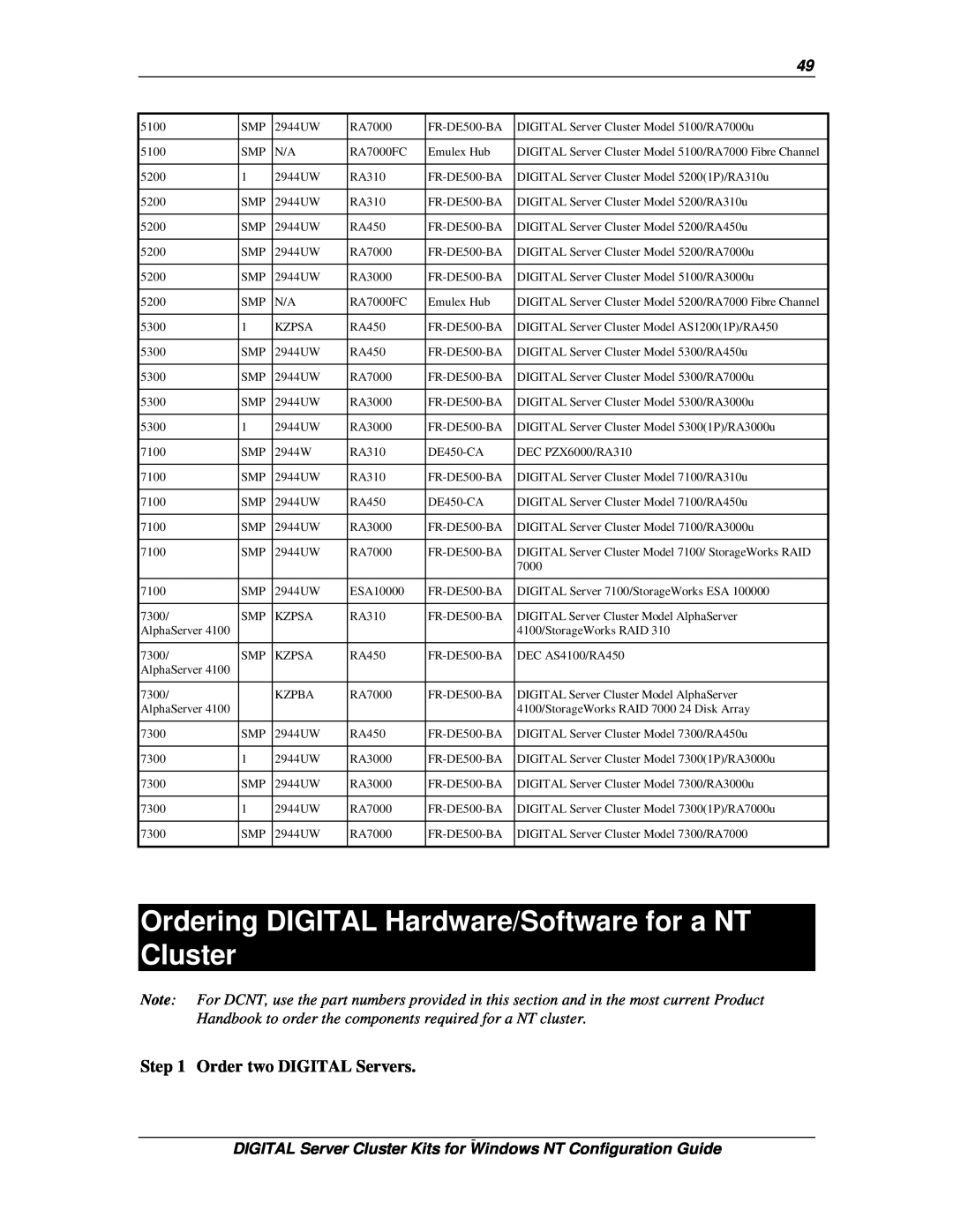 Compaq DIGITAL Server Cluster Kits for Windows NT manual Ordering DIGITAL Hardware/Software for a NT Cluster 