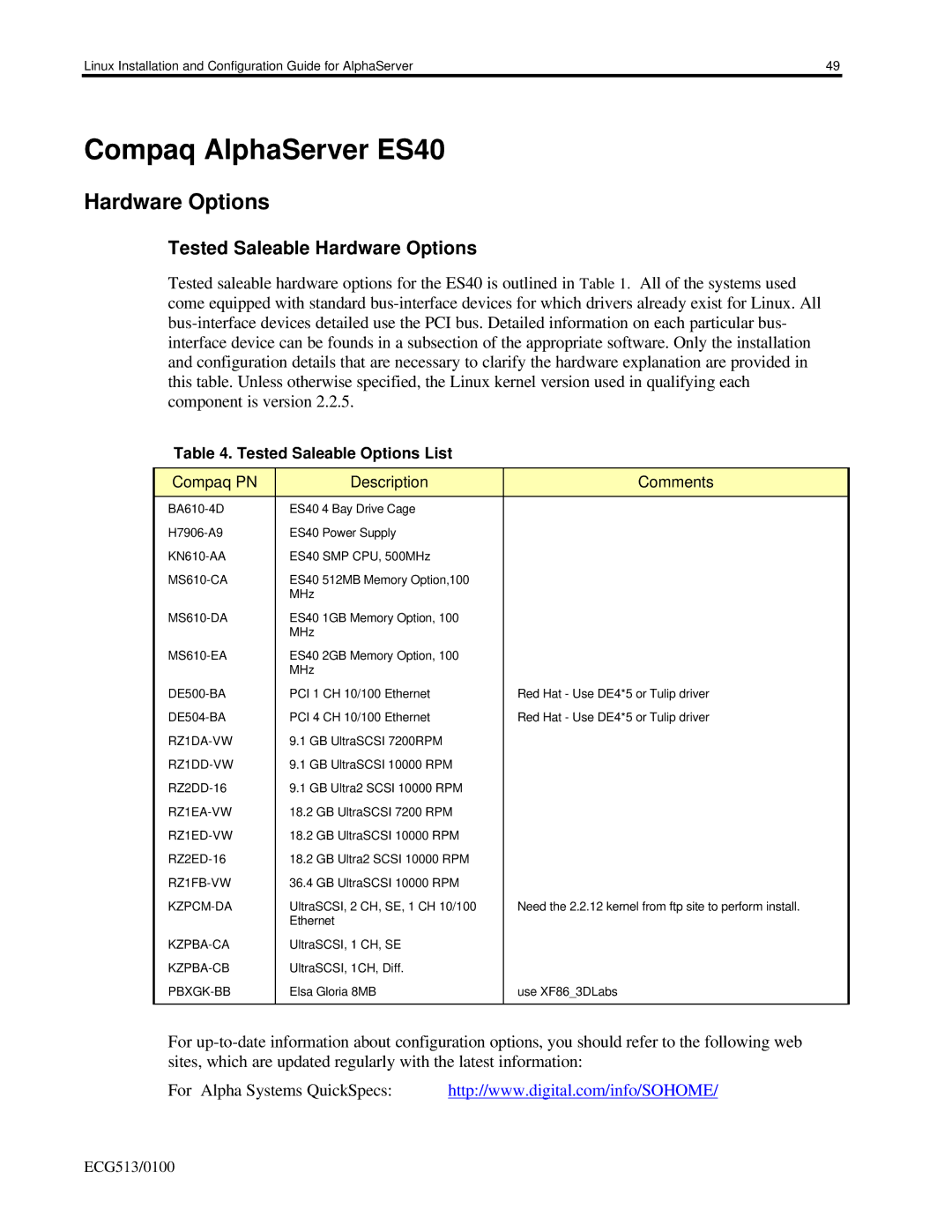 Compaq DS10, DS20E appendix Compaq AlphaServer ES40 