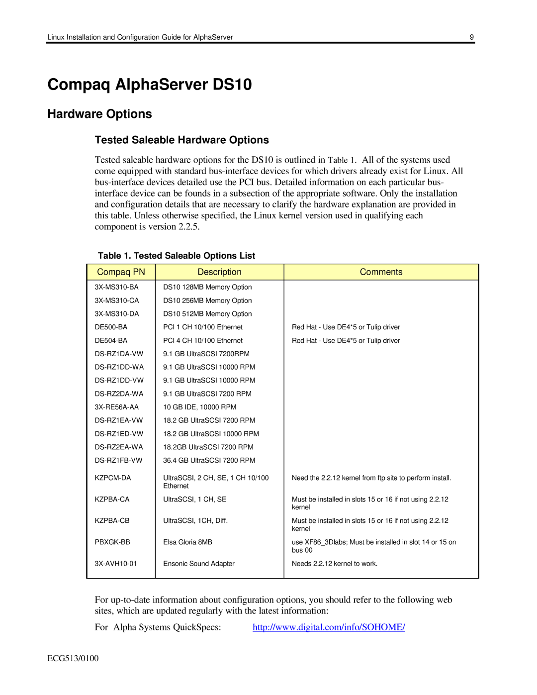 Compaq ES40, DS20E appendix Compaq AlphaServer DS10, Hardware Options 