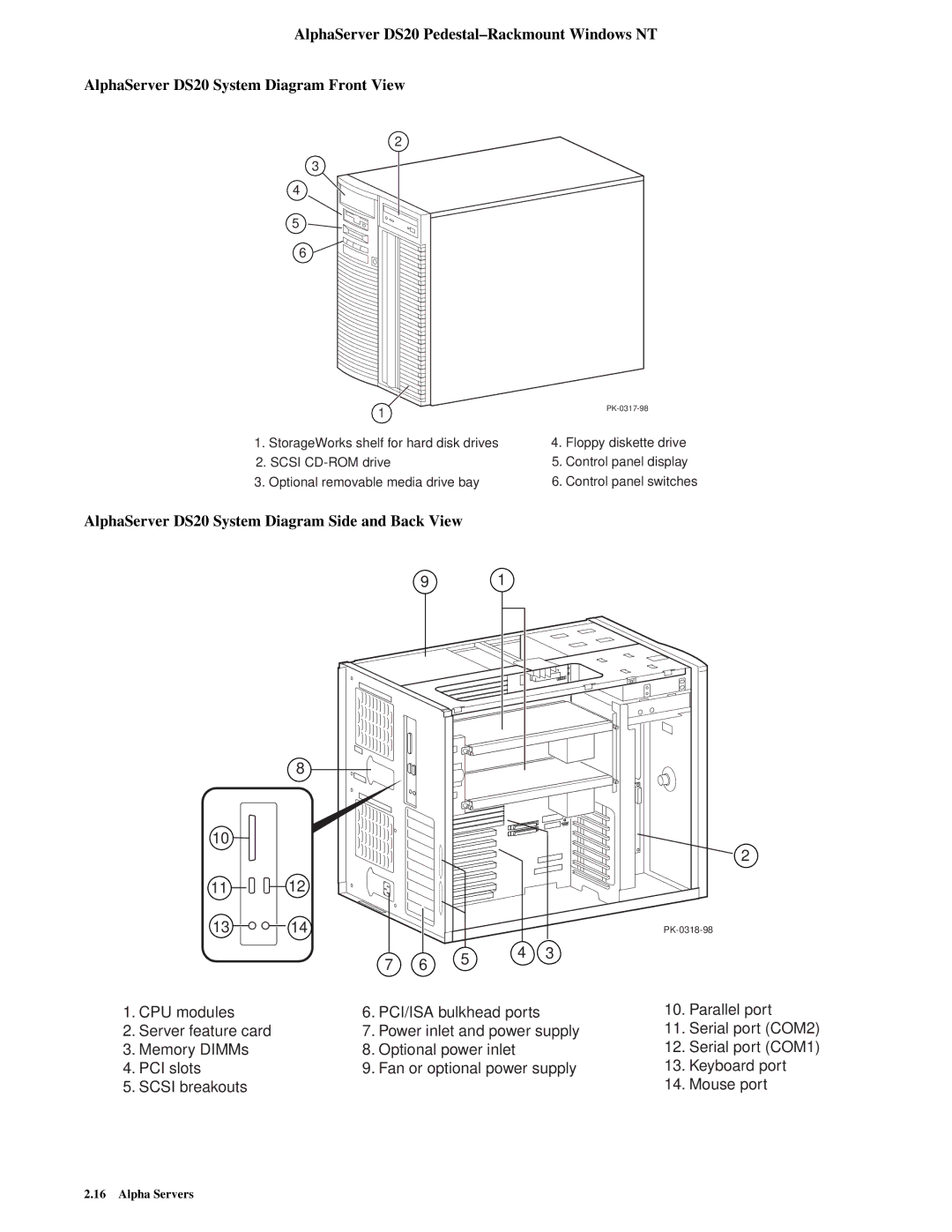 Compaq manual AlphaServer DS20 System Diagram Side and Back View 