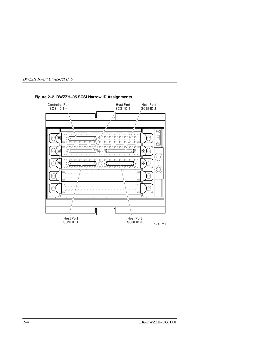 Compaq manual DWZZH-05 Scsi Narrow ID Assignments 