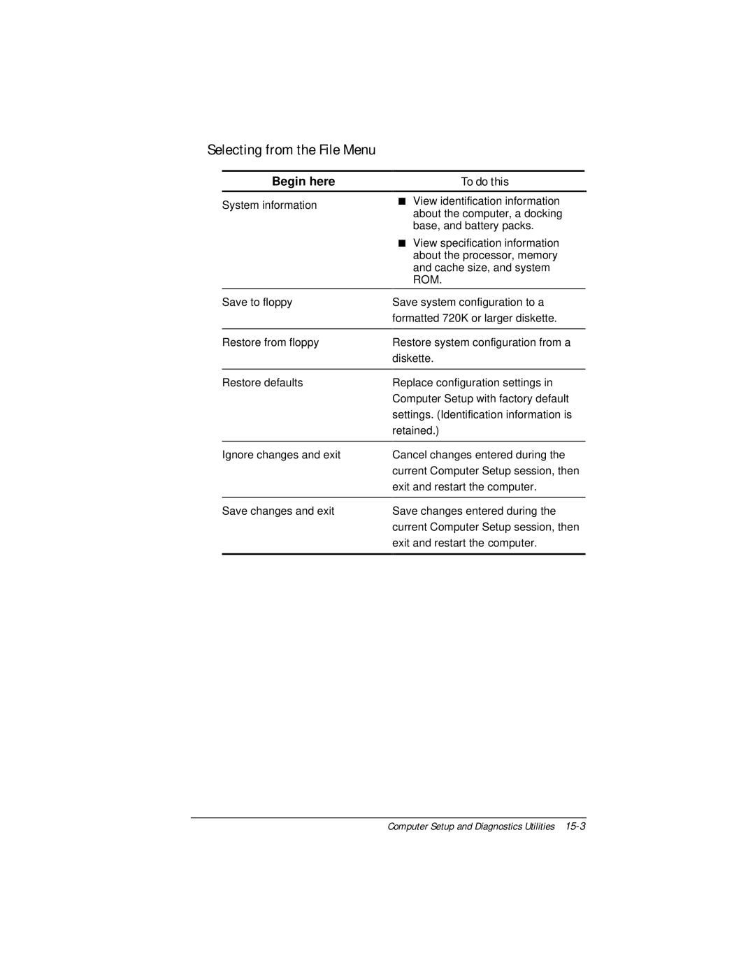 Compaq E500 specifications Selecting from the File Menu, Begin here, To do this 