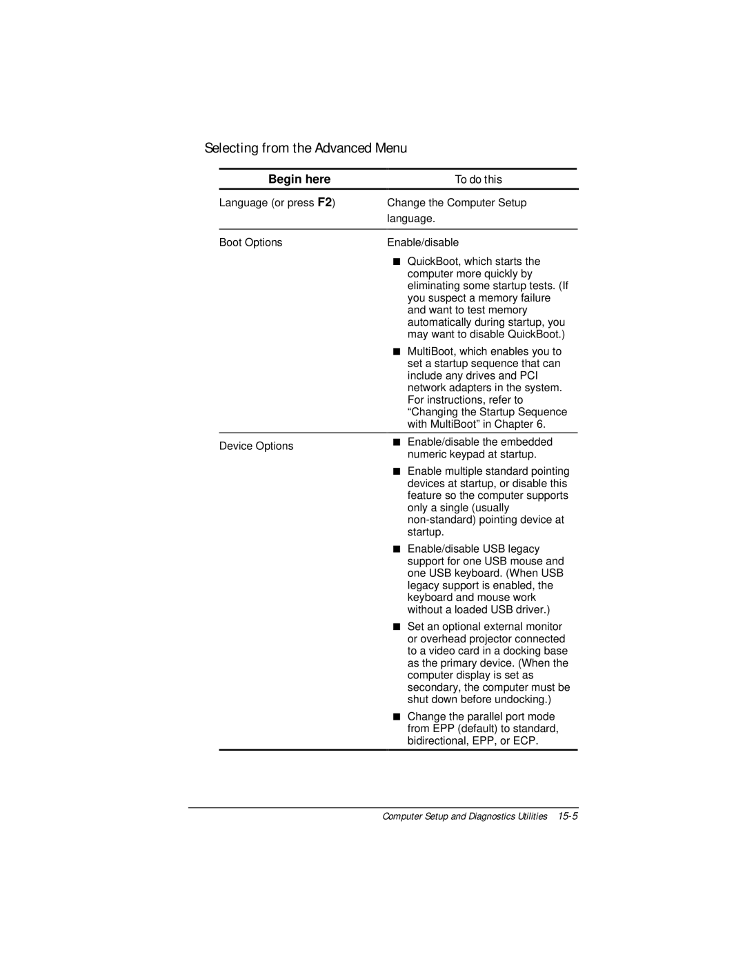 Compaq E500 specifications Selecting from the Advanced Menu 