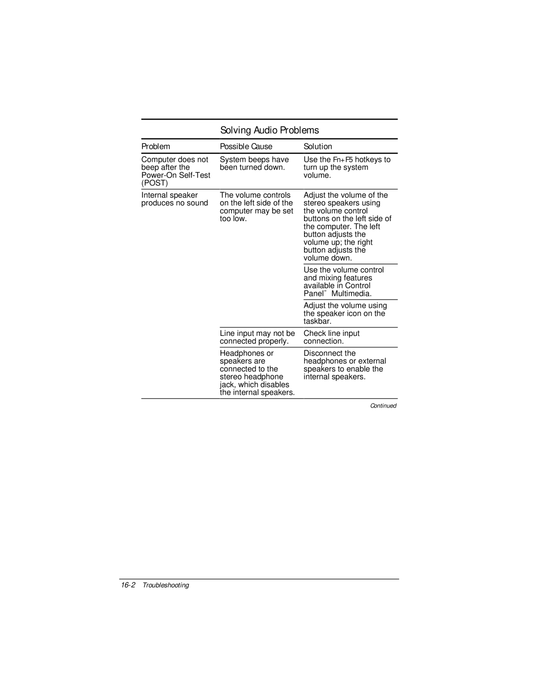 Compaq E500 specifications Solving Audio Problems, Possible Cause, Solution 