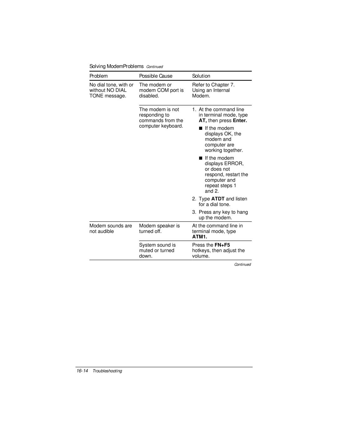 Compaq E500 specifications Solving ModemProblems Possible Cause Solution, ATM1 