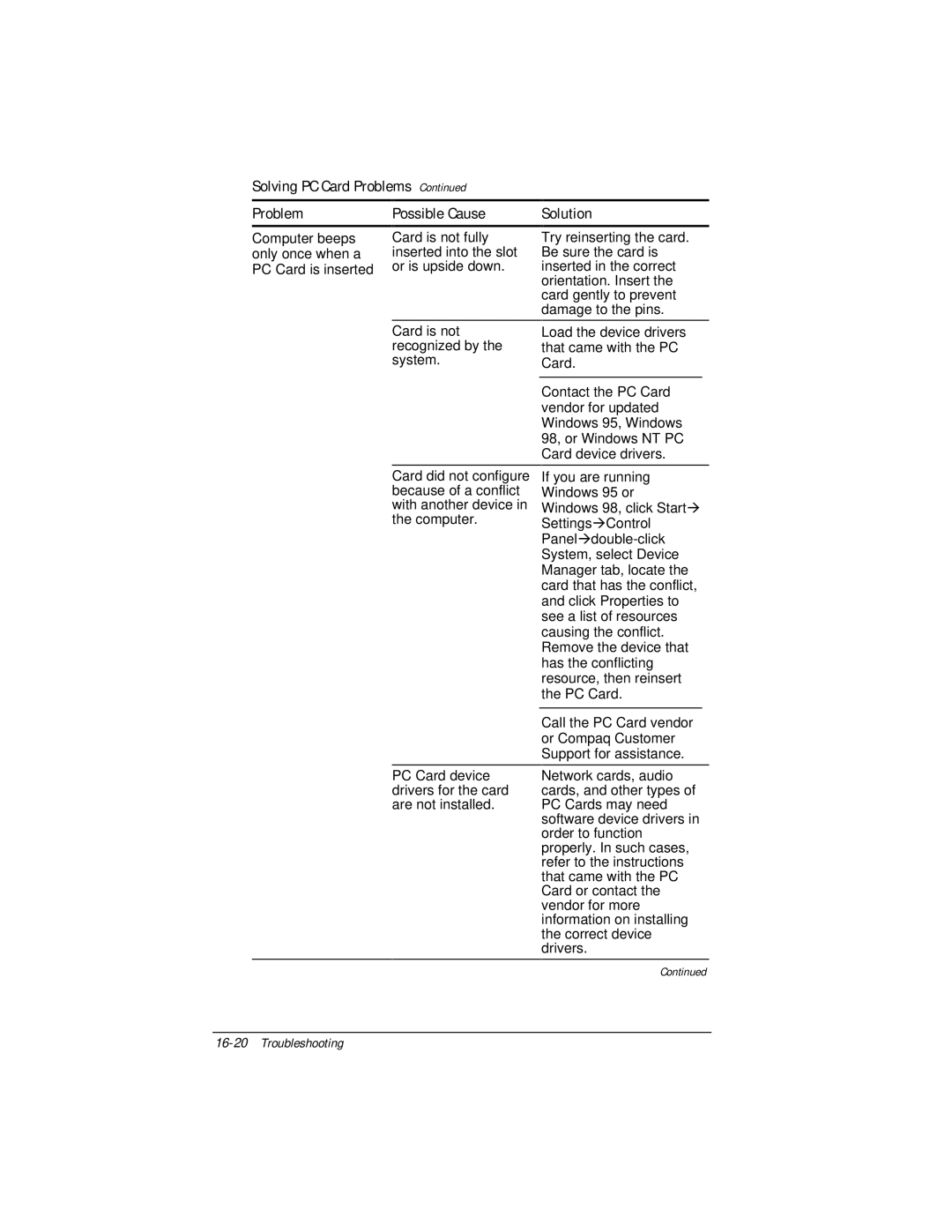 Compaq E500 specifications Solving PC Card Problems Possible Cause 