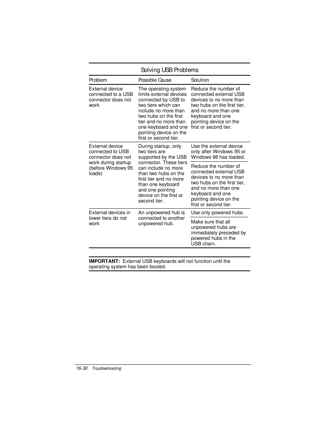 Compaq E500 specifications Solving USB Problems 