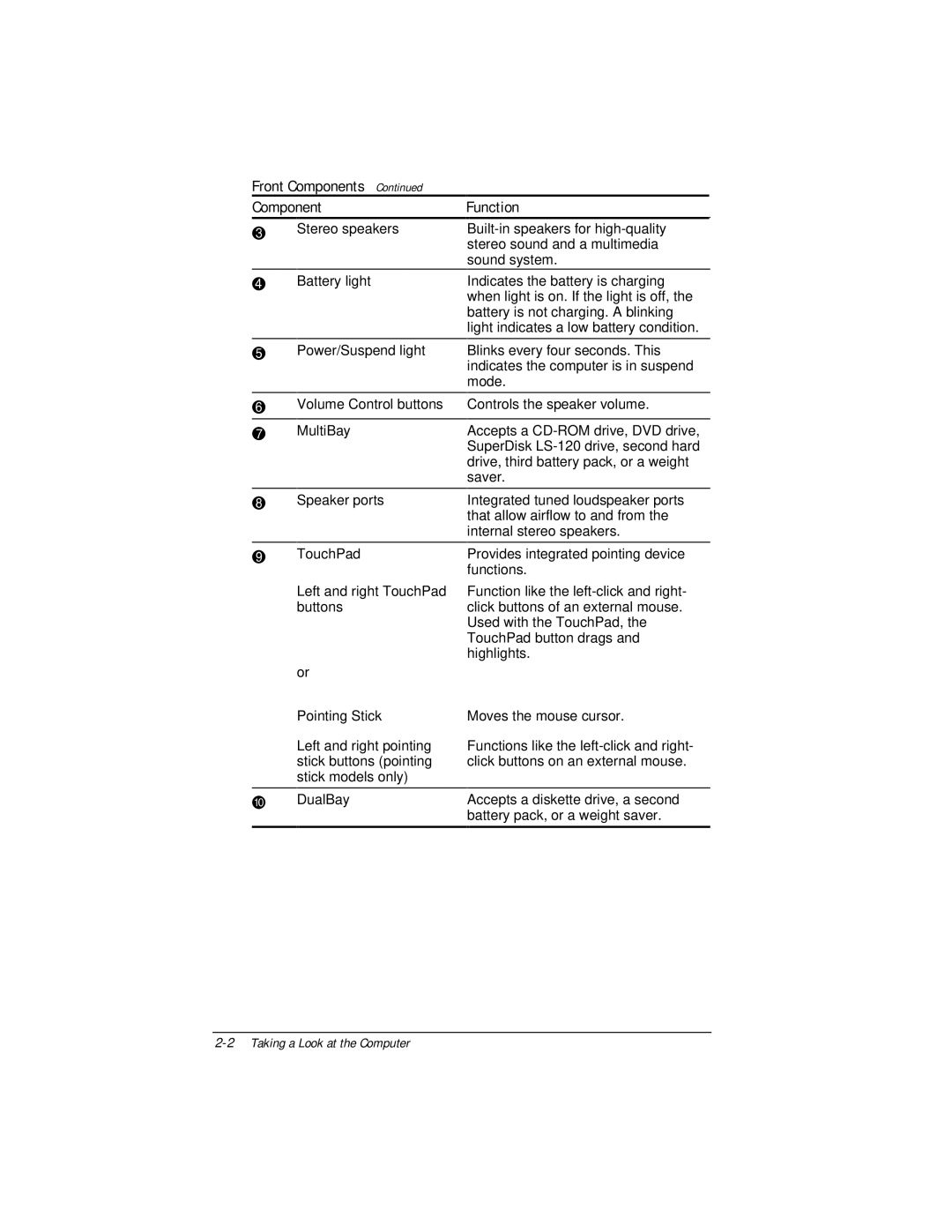 Compaq E500 specifications Front Components 3Component 