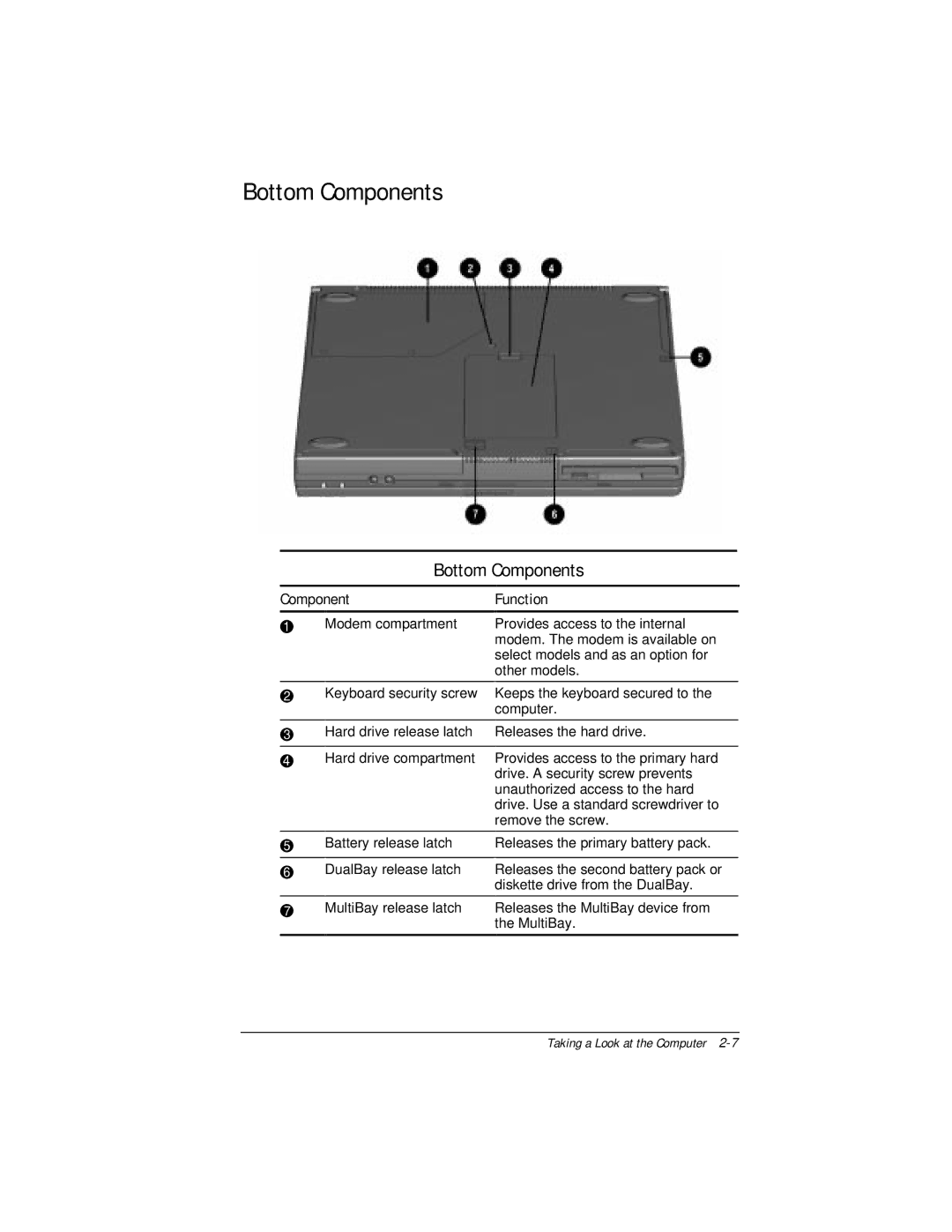 Compaq E500 specifications Bottom Components 