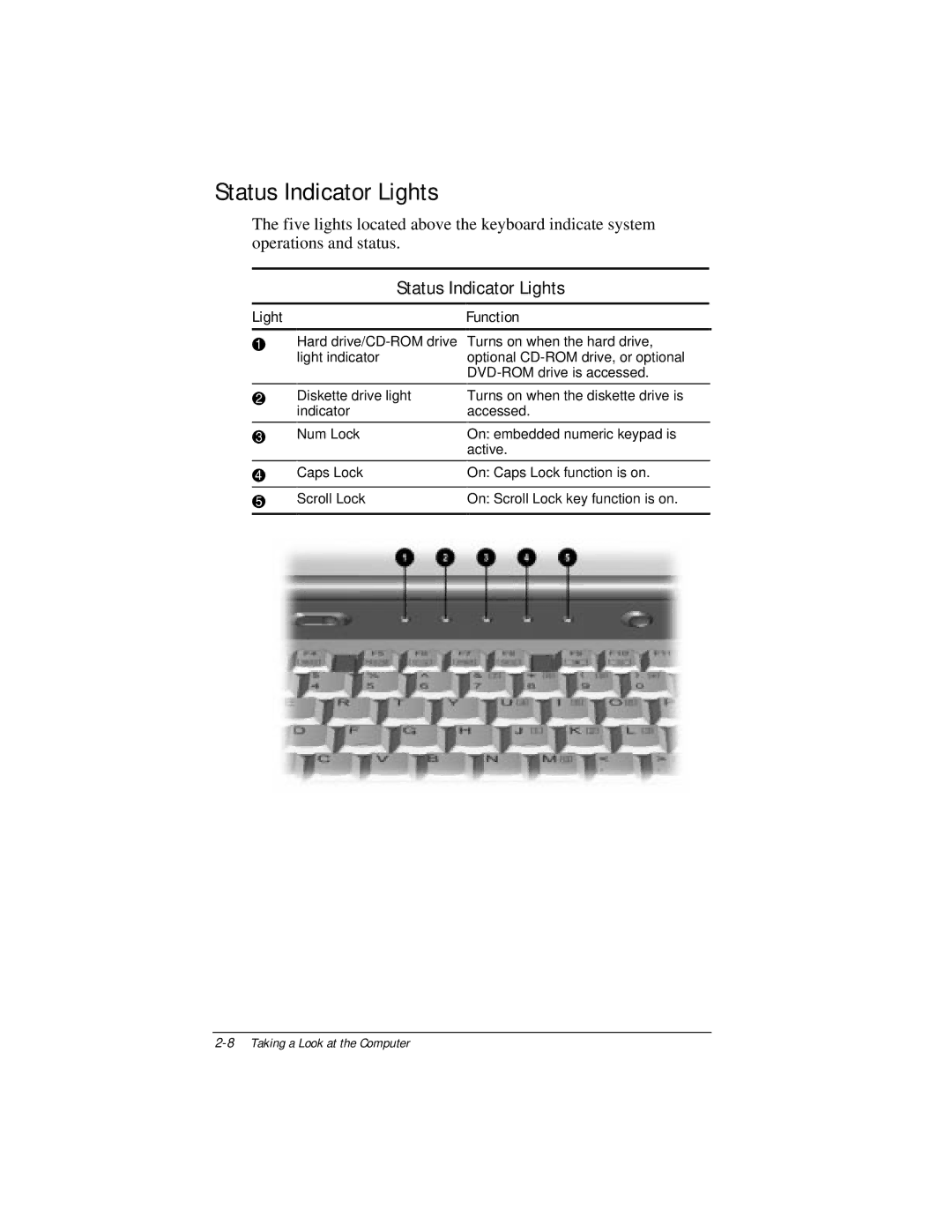 Compaq E500 specifications Status Indicator Lights 