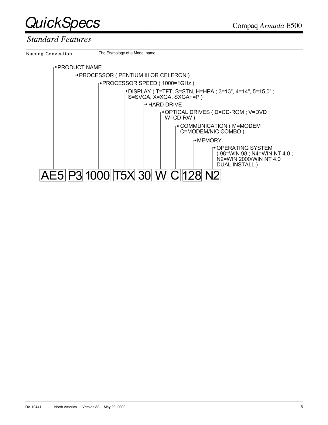 Compaq E500 warranty Naming Convention Etymology of a Model name 