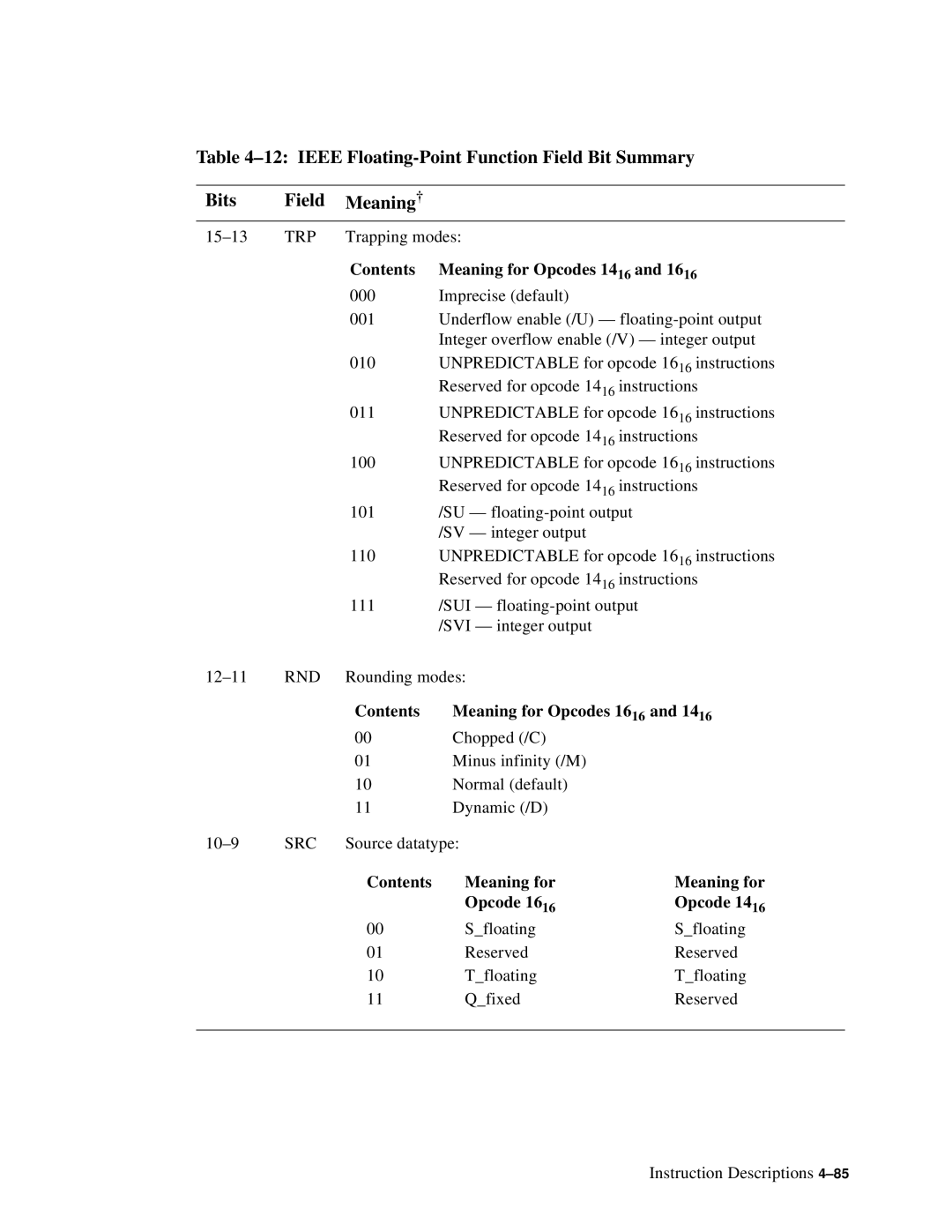 Compaq ECQD2KCTE manual Contents Meaning for Opcodes 1616 