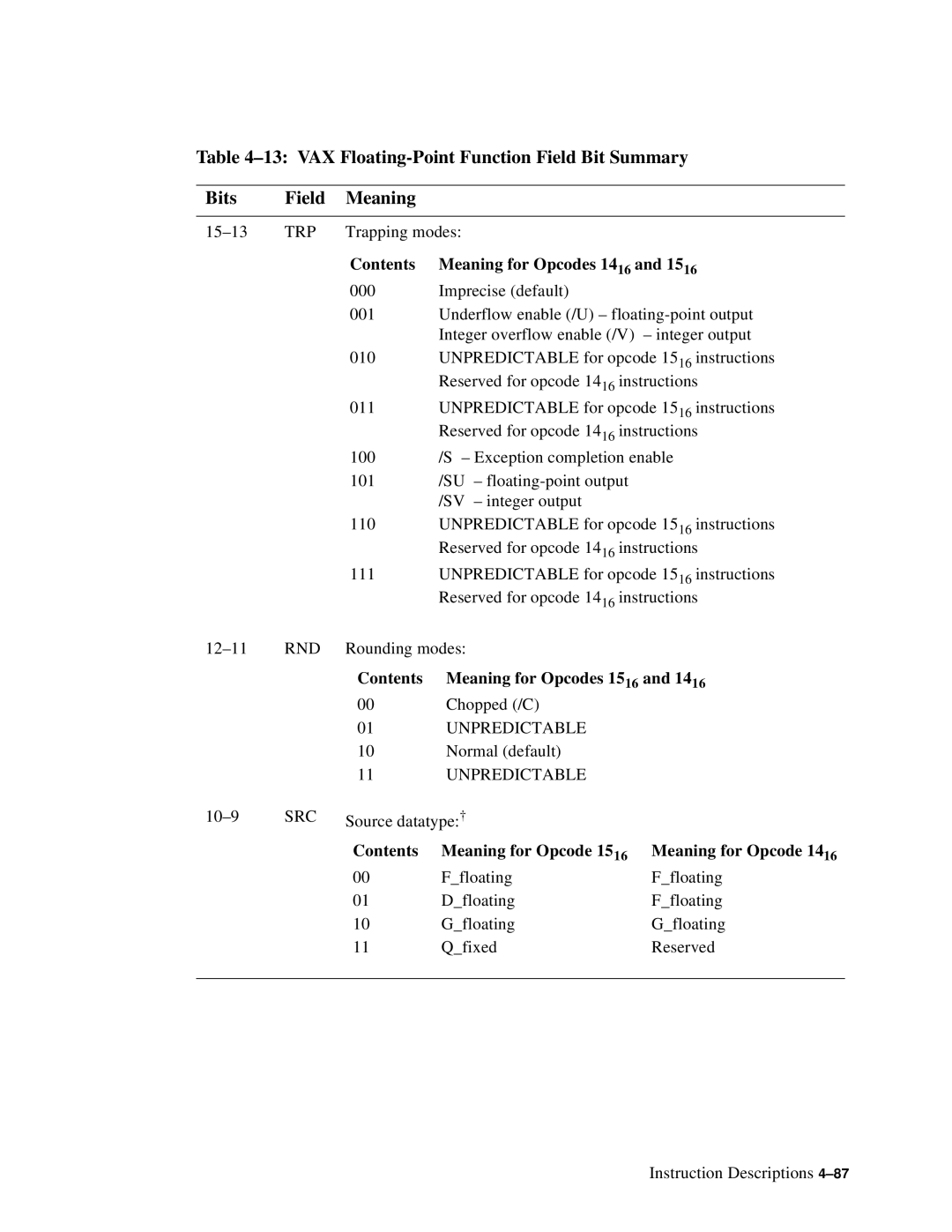 Compaq ECQD2KCTE manual Unpredictable 