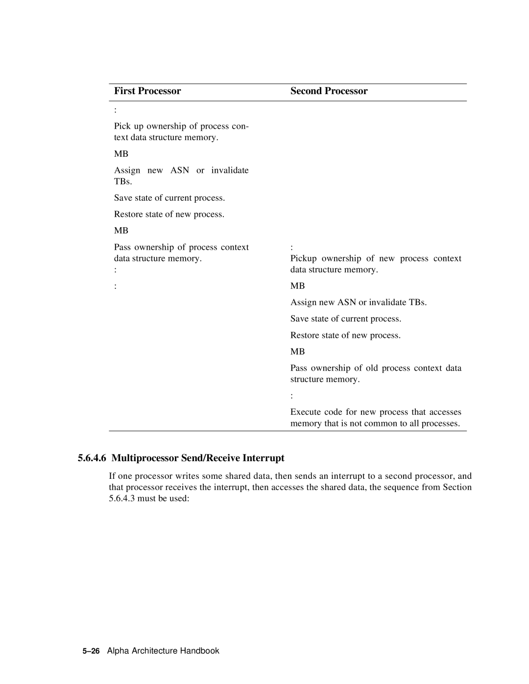 Compaq ECQD2KCTE manual Multiprocessor Send/Receive Interrupt 