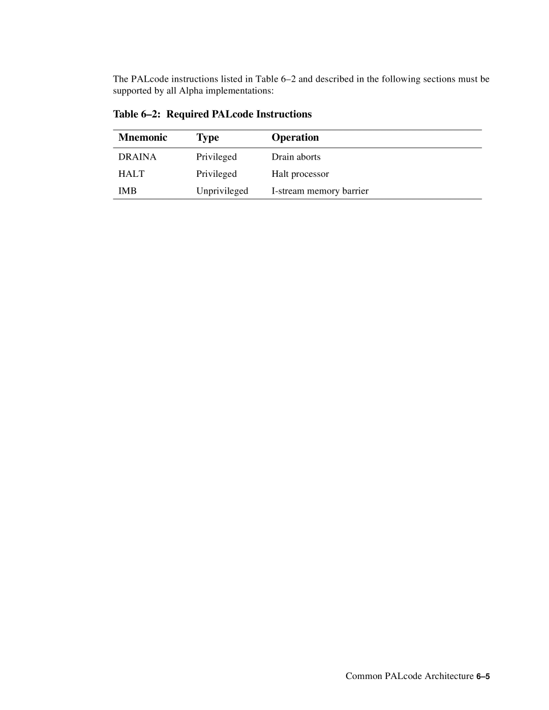 Compaq ECQD2KCTE manual Required PALcode Instructions Mnemonic Type Operation, Draina, Halt, Imb 