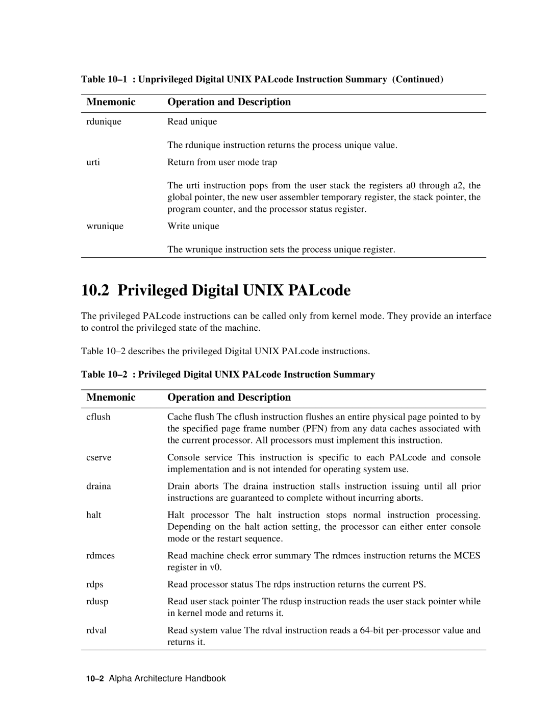 Compaq ECQD2KCTE manual Privileged Digital Unix PALcode 