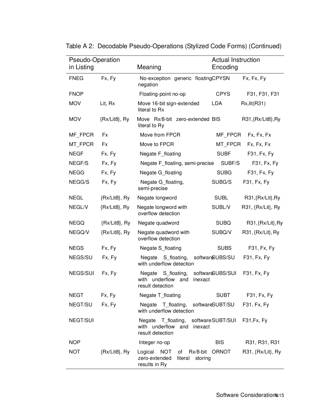 Compaq ECQD2KCTE manual Software Considerations A-15 