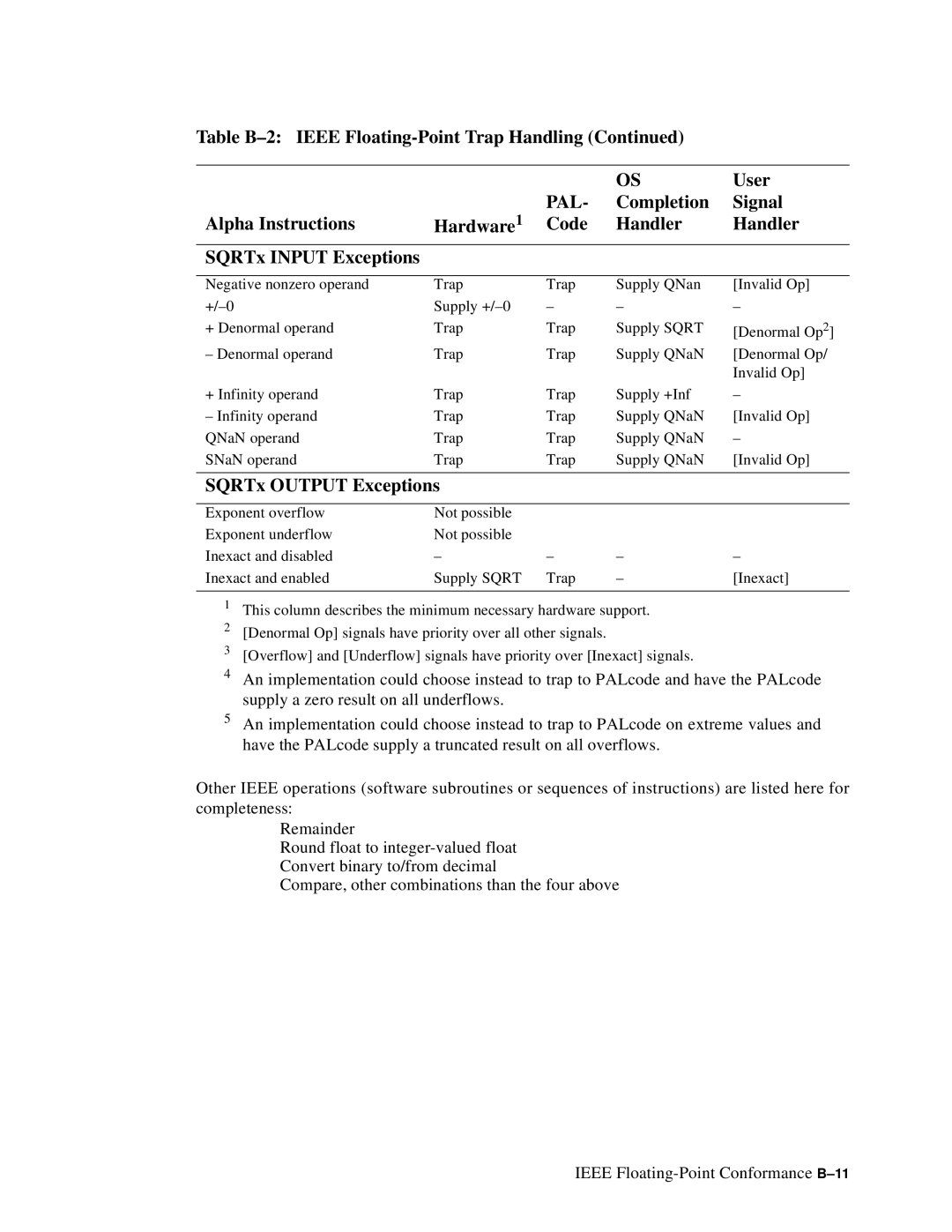 Compaq ECQD2KCTE manual SQRTx Output Exceptions 