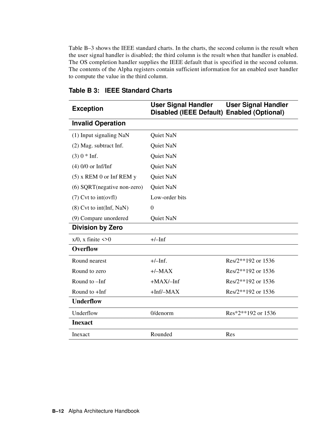 Compaq ECQD2KCTE manual Division by Zero, Overflow, Underflow, Inexact 