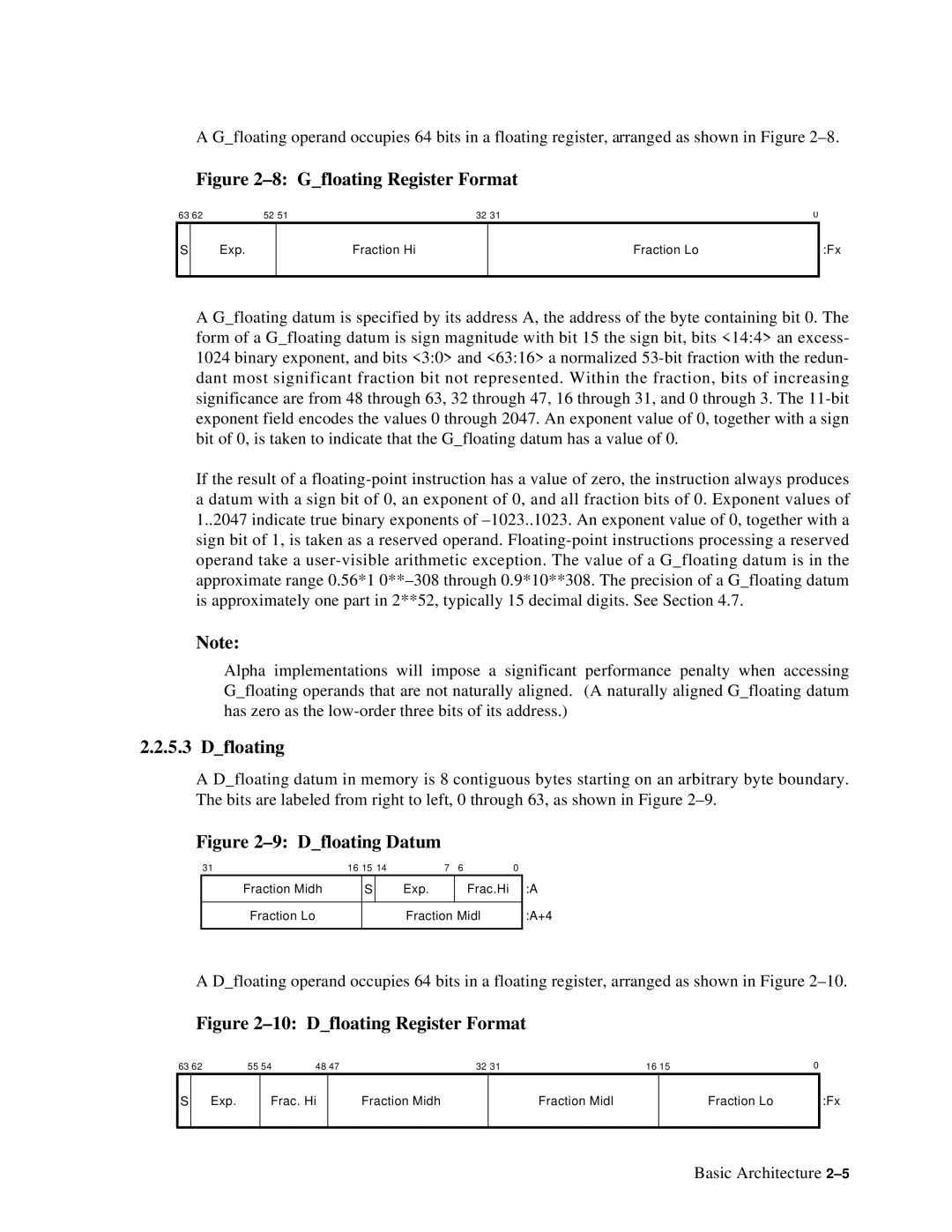 Compaq ECQD2KCTE manual Gfloating Register Format, Dfloating 