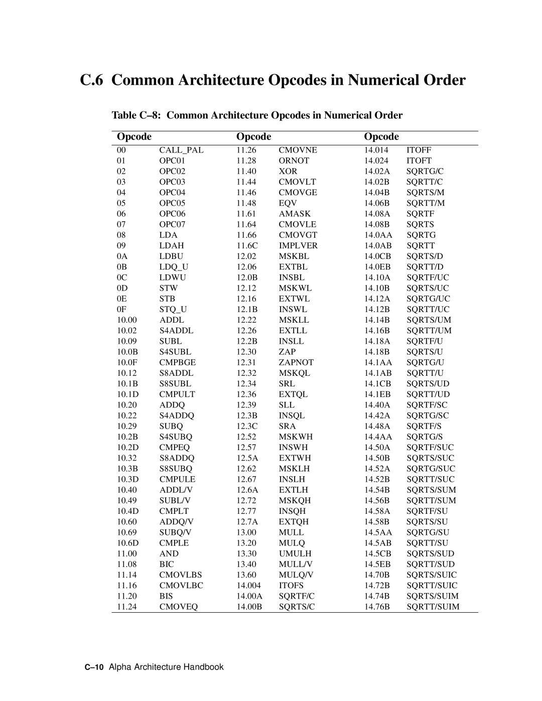 Compaq ECQD2KCTE manual Table C-8 Common Architecture Opcodes in Numerical Order 