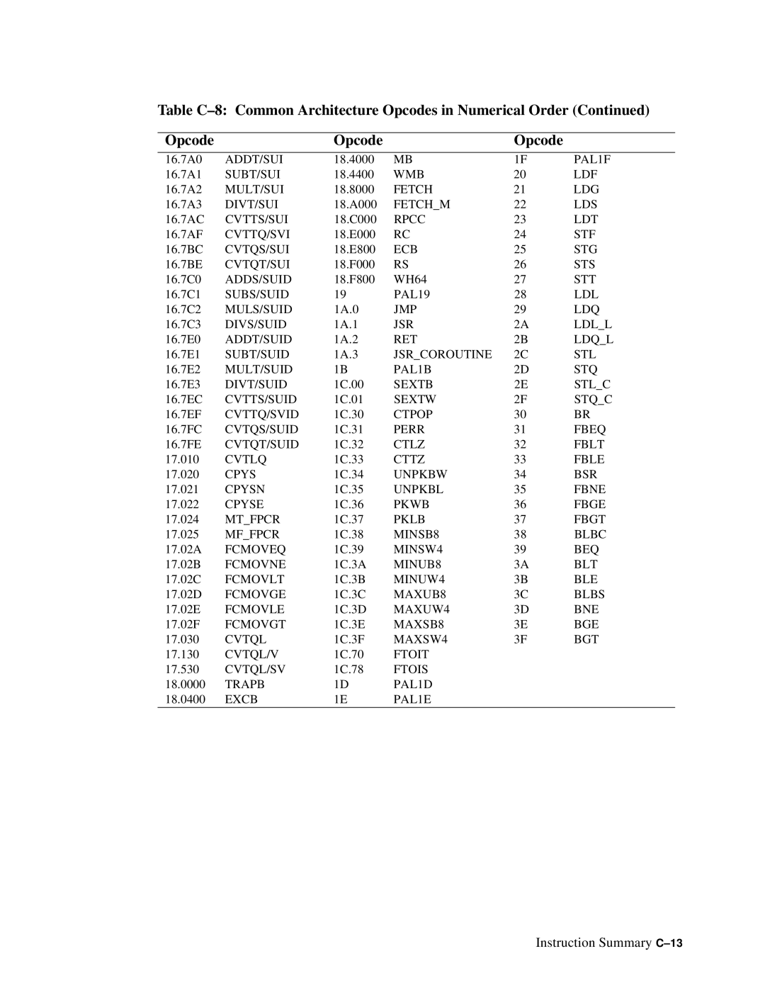 Compaq ECQD2KCTE manual Instruction Summary C-13 