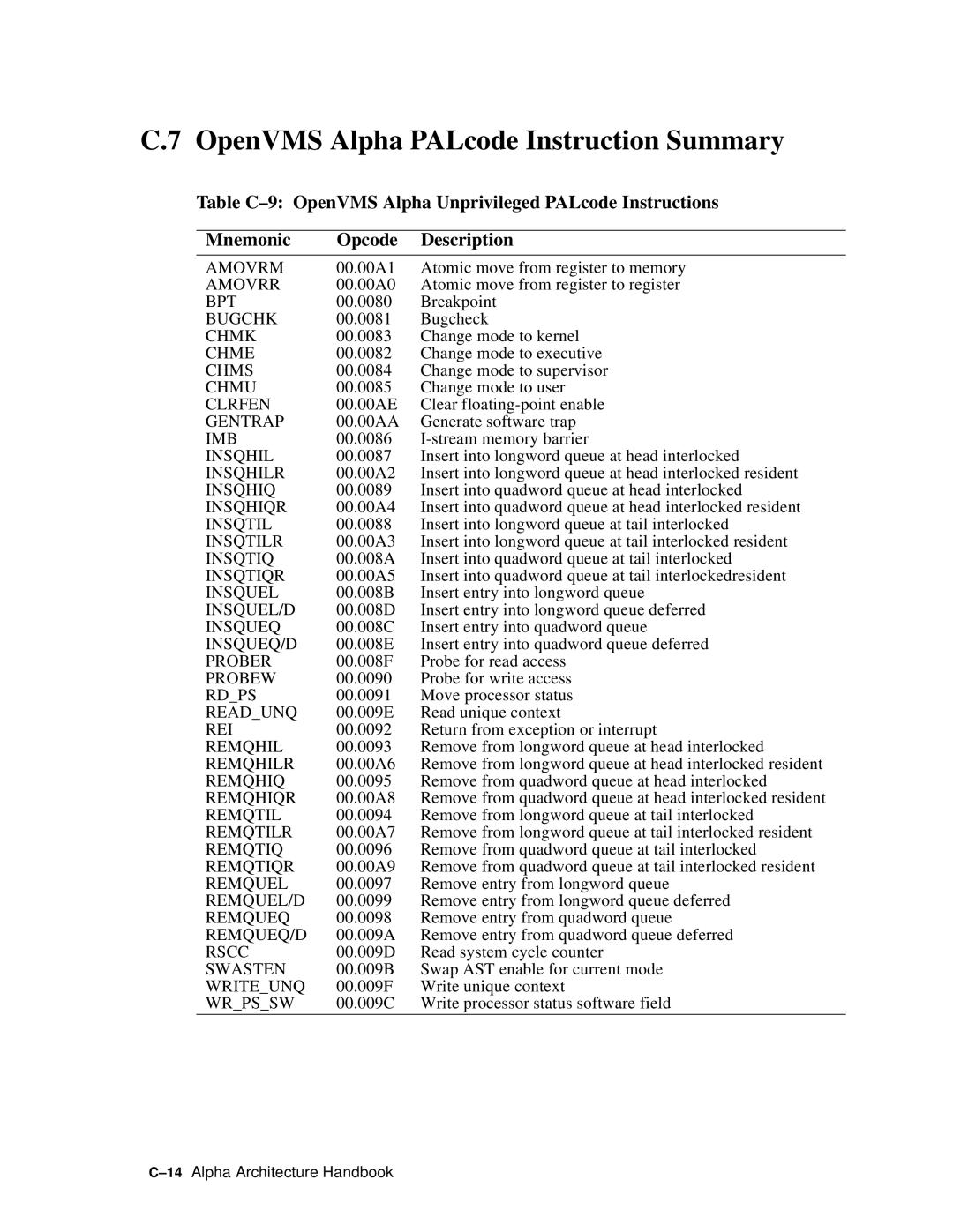 Compaq ECQD2KCTE manual OpenVMS Alpha PALcode Instruction Summary 