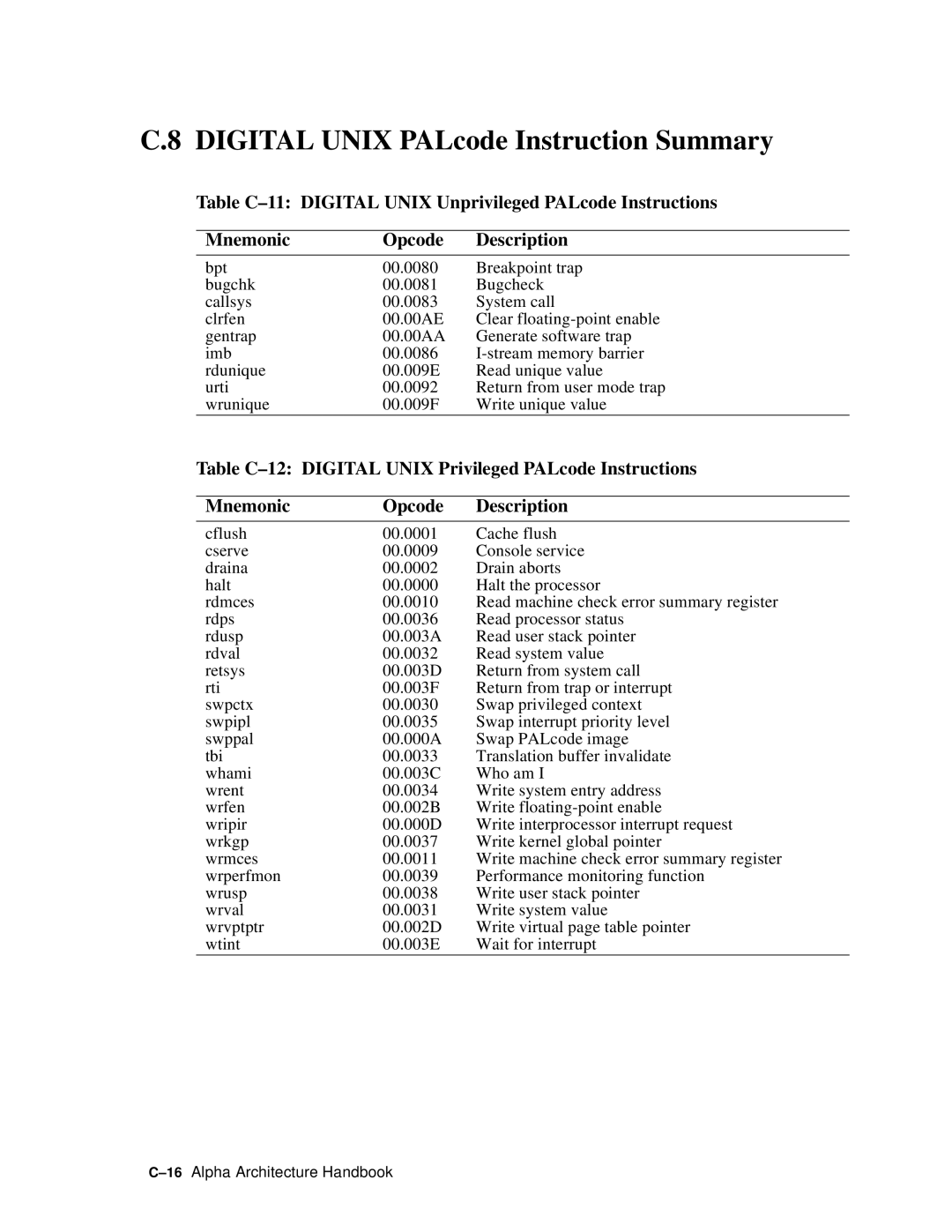 Compaq ECQD2KCTE manual Digital Unix PALcode Instruction Summary, Table C-12 Digital Unix Privileged PALcode Instructions 