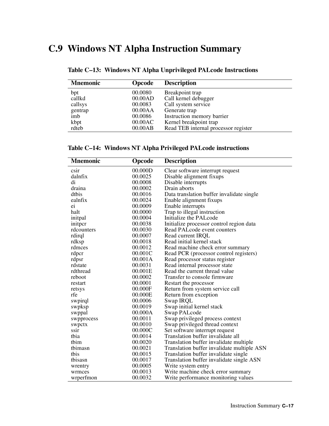 Compaq ECQD2KCTE manual Windows NT Alpha Instruction Summary, Table C-14 Windows NT Alpha Privileged PALcode instructions 