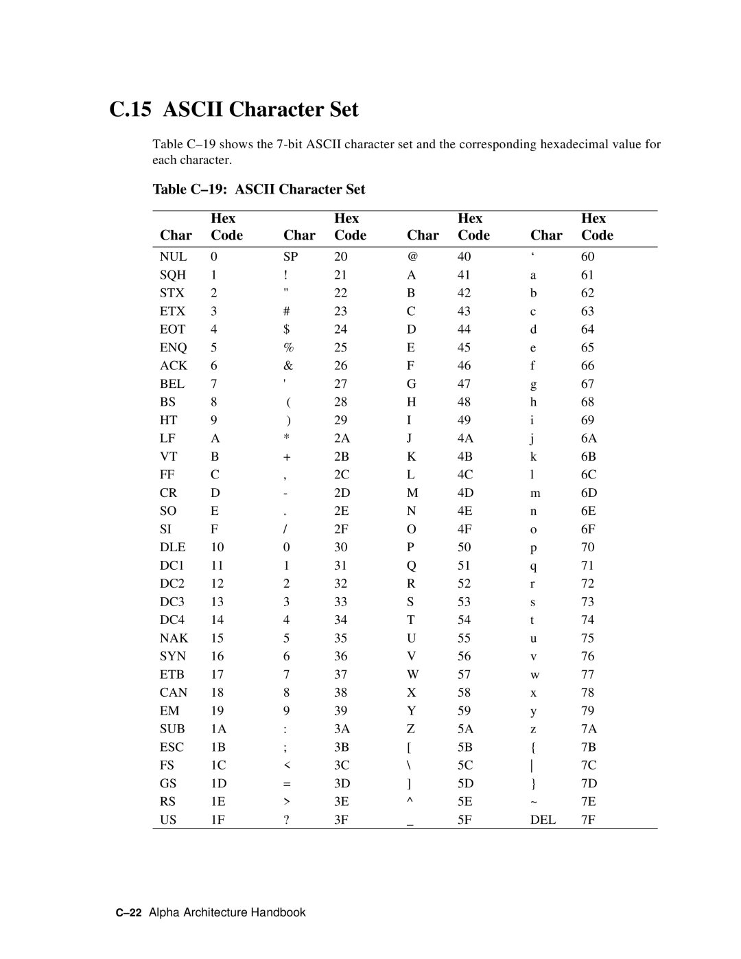 Compaq ECQD2KCTE manual Table C-19 Ascii Character Set Hex Code 