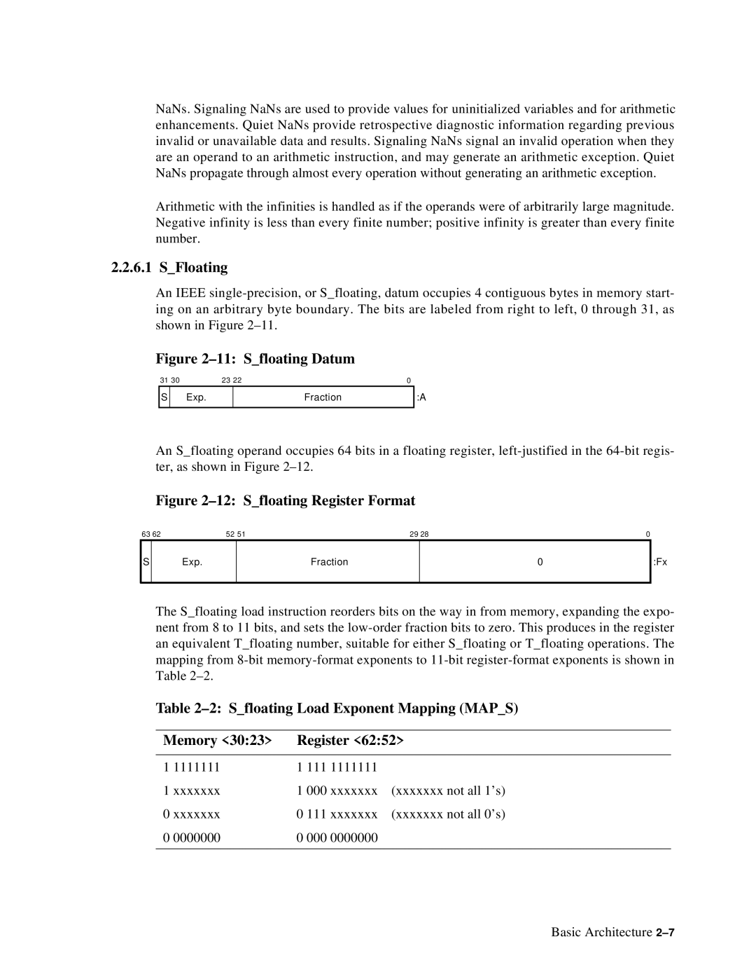 Compaq ECQD2KCTE manual SFloating, Sfloating Load Exponent Mapping Maps Memory Register 