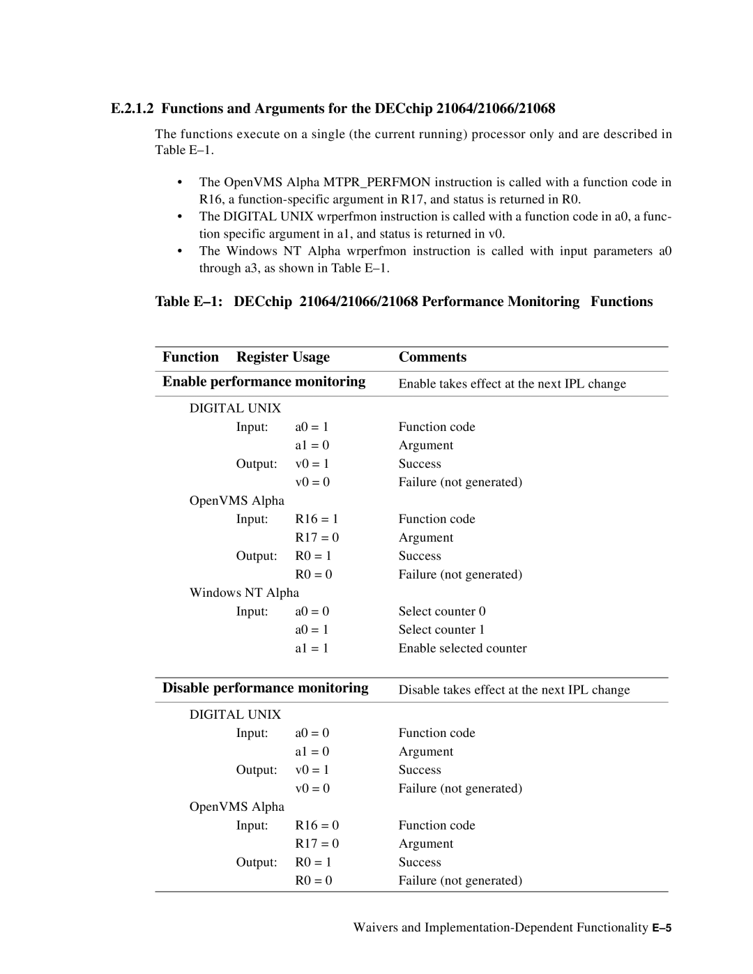 Compaq ECQD2KCTE manual Functions and Arguments for the DECchip 21064/21066/21068, Disable performance monitoring 