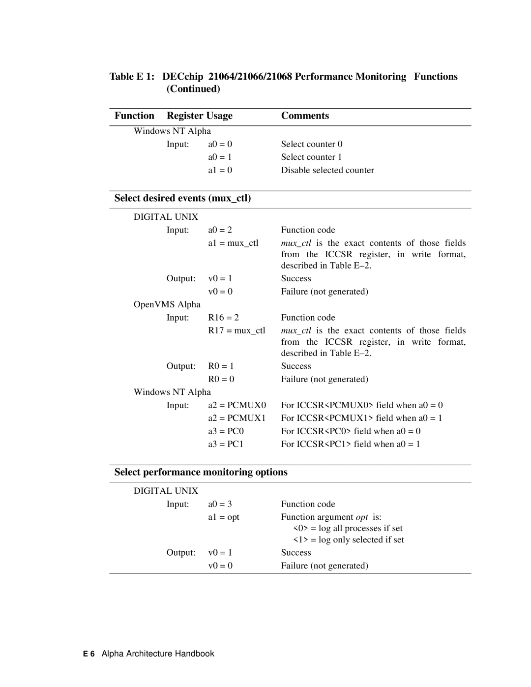 Compaq ECQD2KCTE manual Select desired events muxctl, Select performance monitoring options, = PCMUX0, = PCMUX1 