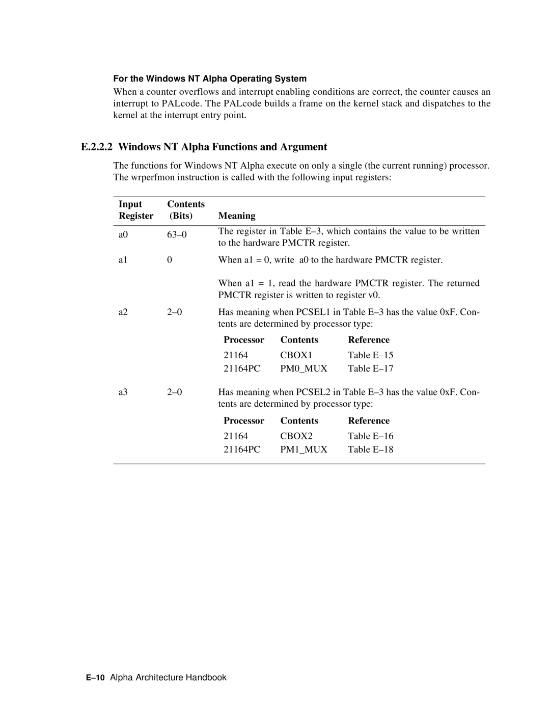 Compaq ECQD2KCTE manual Windows NT Alpha Functions and Argument, Input Contents Register Bits Meaning 