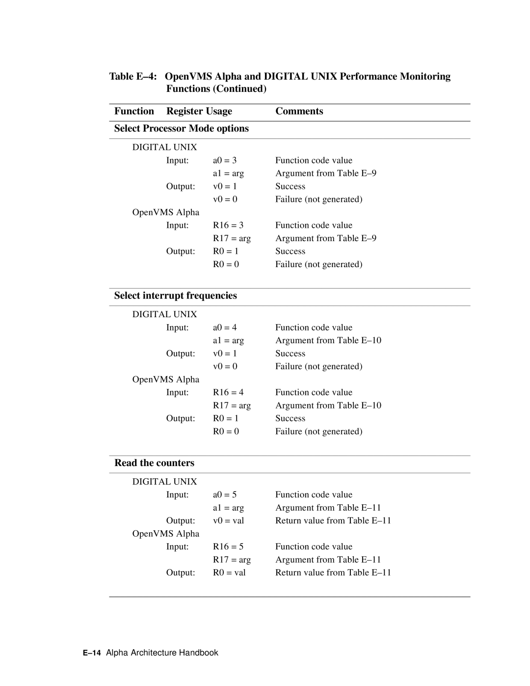 Compaq ECQD2KCTE manual Select interrupt frequencies, Read the counters 