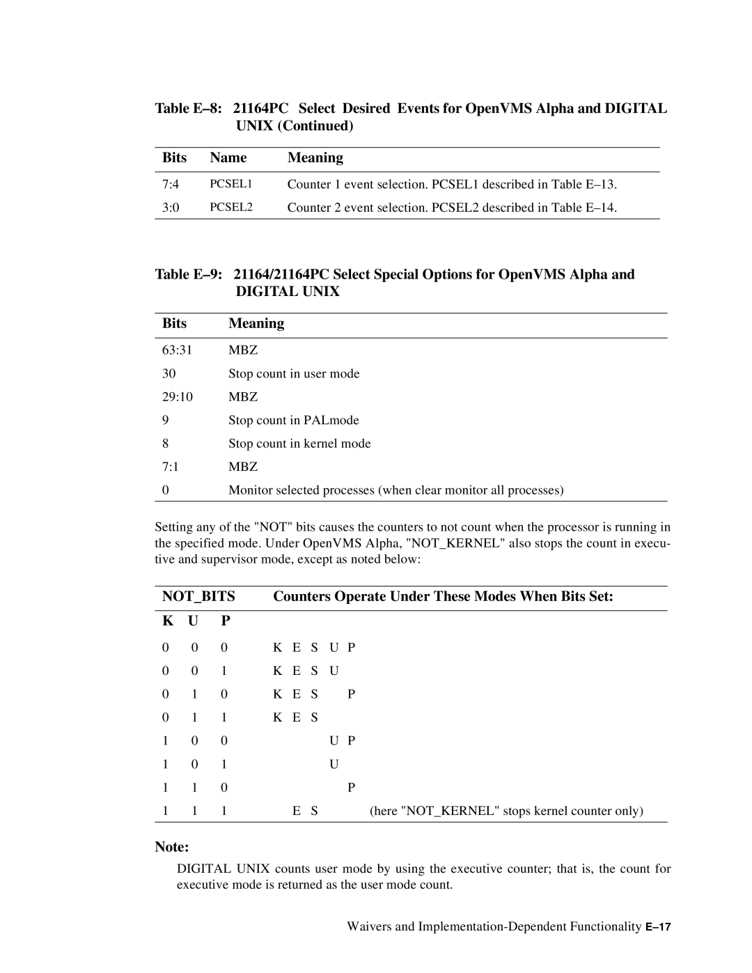 Compaq ECQD2KCTE manual Bits Meaning, Counters Operate Under These Modes When Bits Set, S U P 